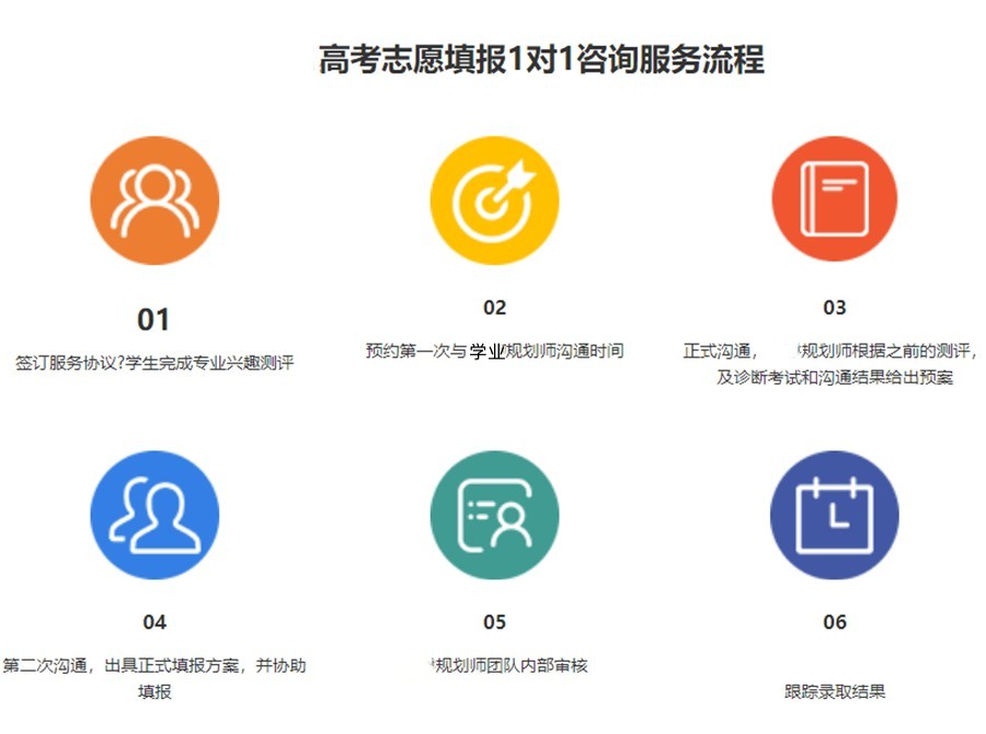 2024成都专门辅导填报高考志愿的机构top榜靠前一览