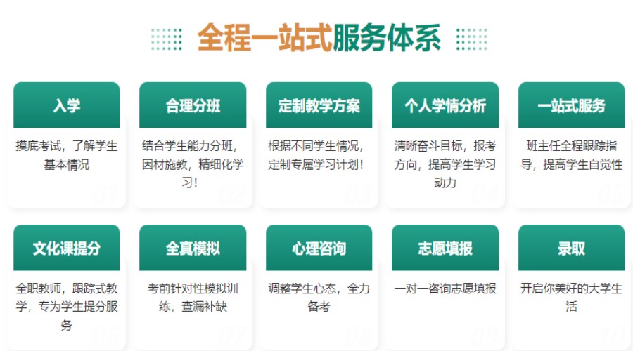 全面汇总长春口碑好的高中全科全日制辅导学校排名TOP10.jpg