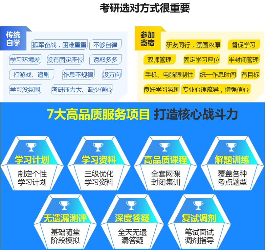 四川成都十大考研机构2024全新新排名前十名对比.jpg