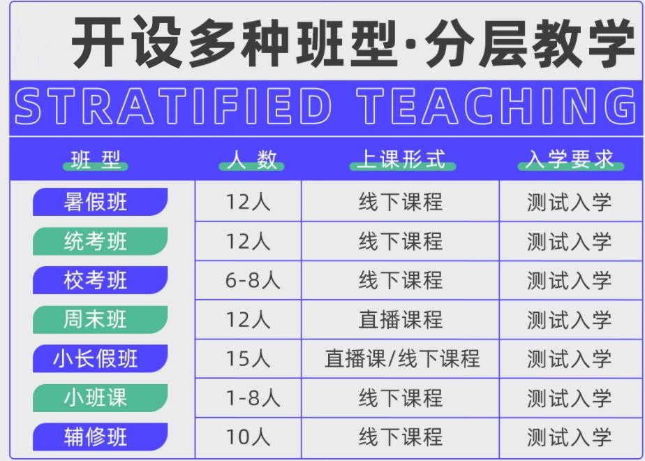 五大杭州口碑好的戏剧影视导演艺考培训学校名单汇总一览 五大杭州口碑好的戏剧影视导演艺考培训学校名单汇总一览