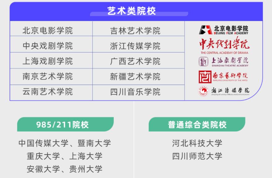五大杭州口碑好的戏剧影视导演艺考培训学校名单汇总一览 五大杭州口碑好的戏剧影视导演艺考培训学校名单汇总一览