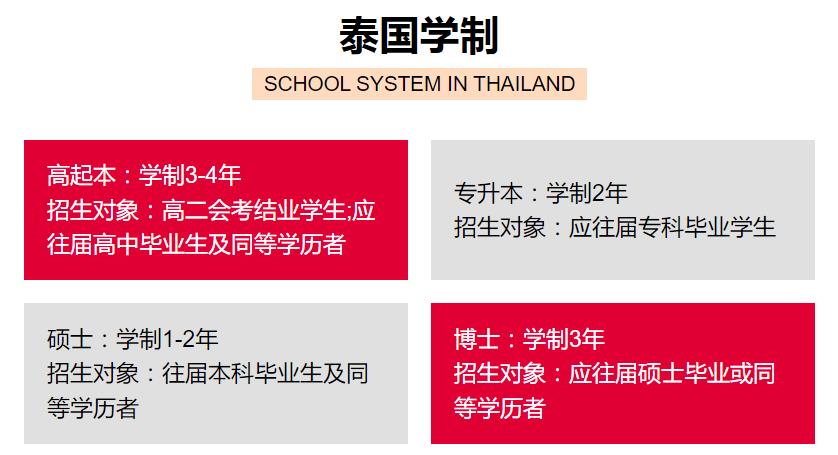 排行榜top10正规泰国留学申请咨询机构
