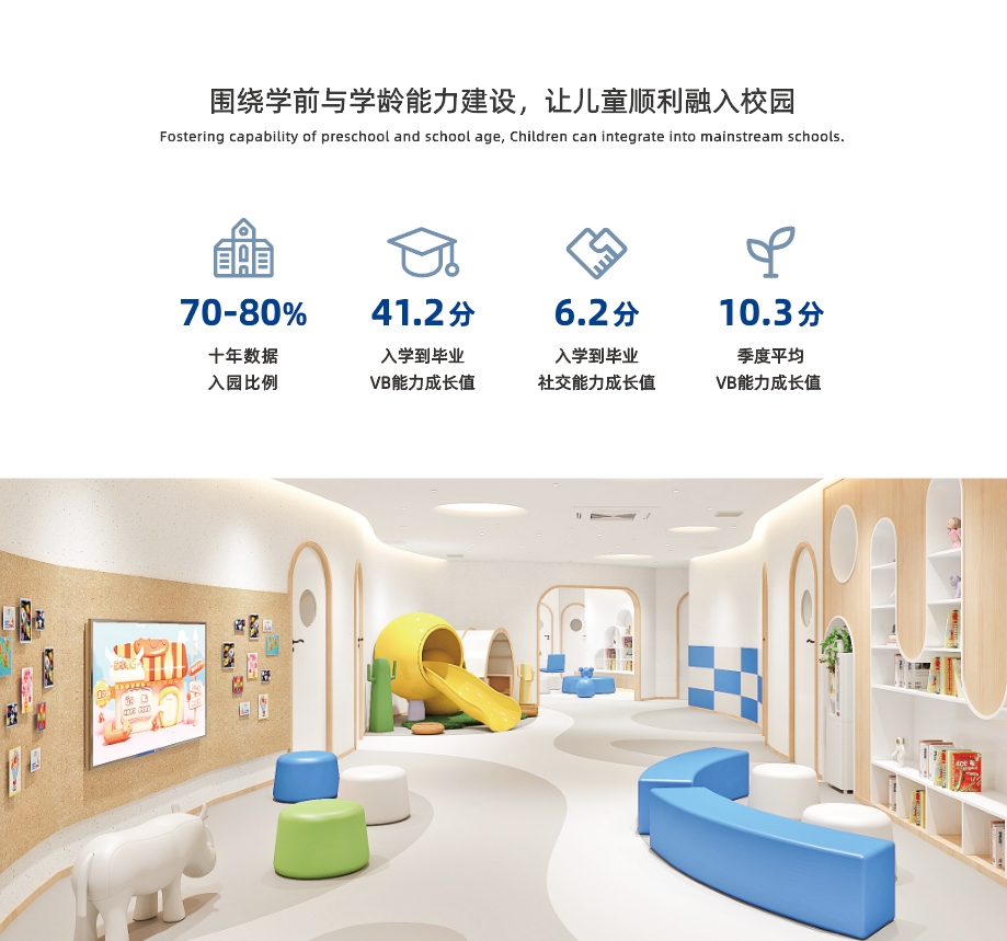 自闭症干预课程