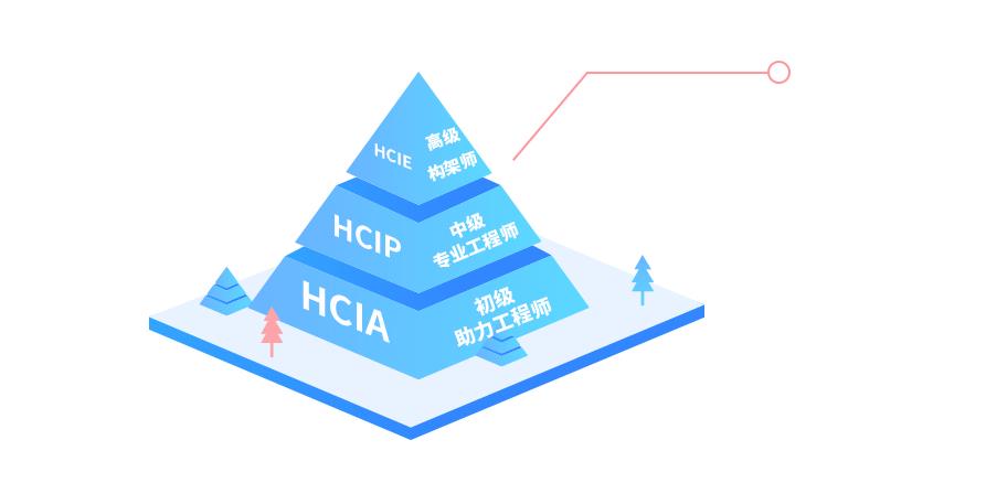 五大口碑好的华为HCIP数通认证培训机构名单一览