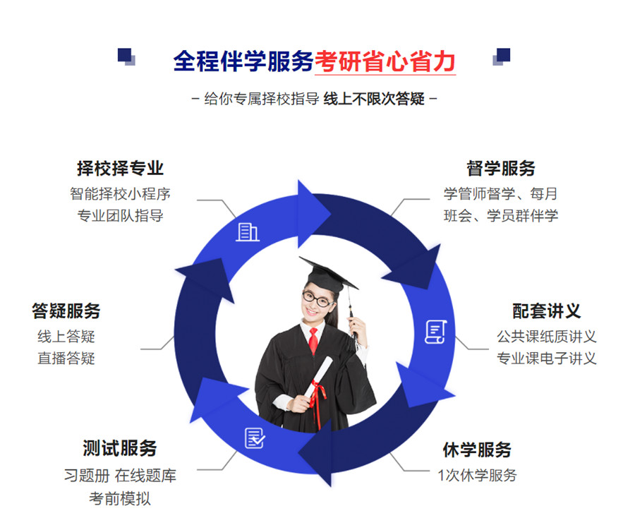正规MBA考研辅导机构排名前十名单汇总 正规MBA考研辅导机构排名前十名单汇总