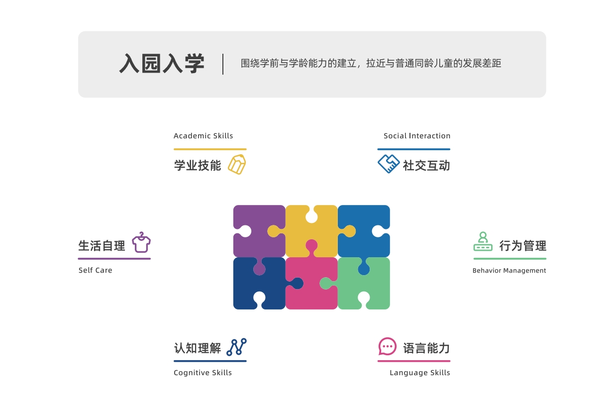 孤独症训练 孤独症训练