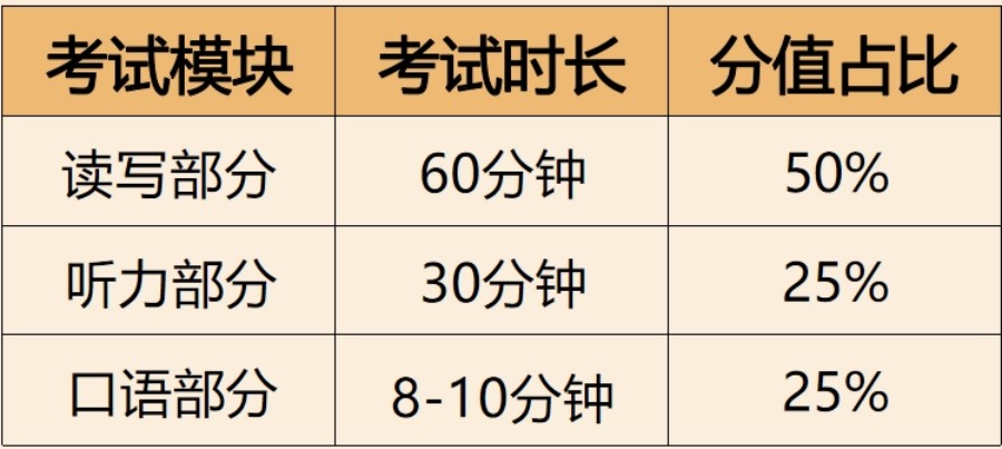 国内10大热门的KET/PET培训机构名单更新出炉.jpg