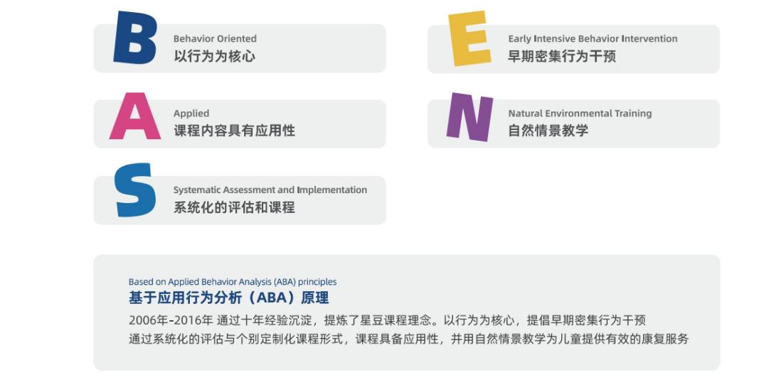自闭症康复训练 自闭症康复训练