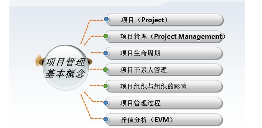 2024年更新pmp培训机构排行榜前十名一览
