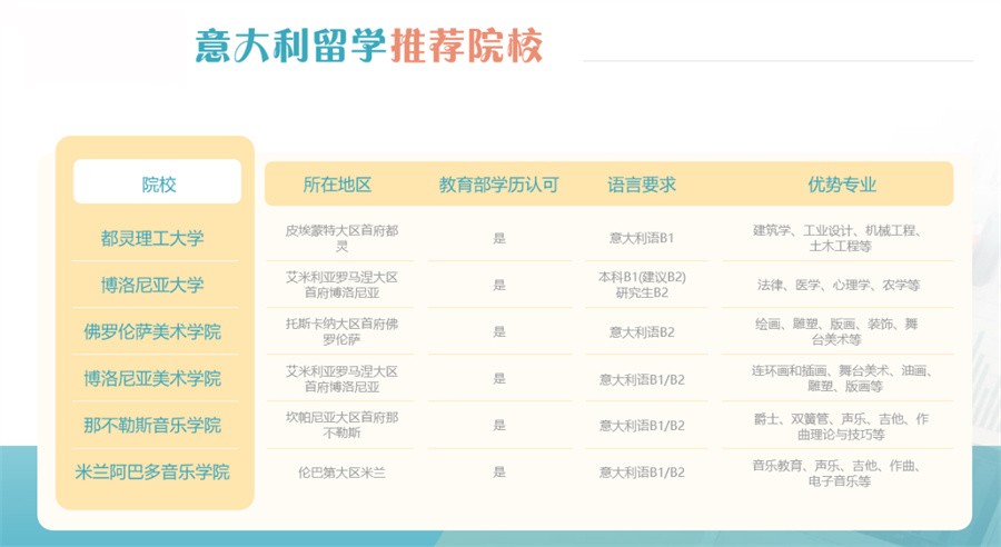 前十名意大利留学中介服务机构介绍