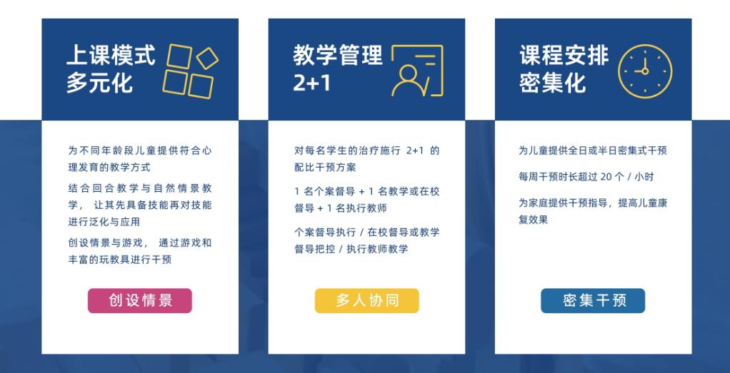 自闭症康复训练 自闭症康复训练