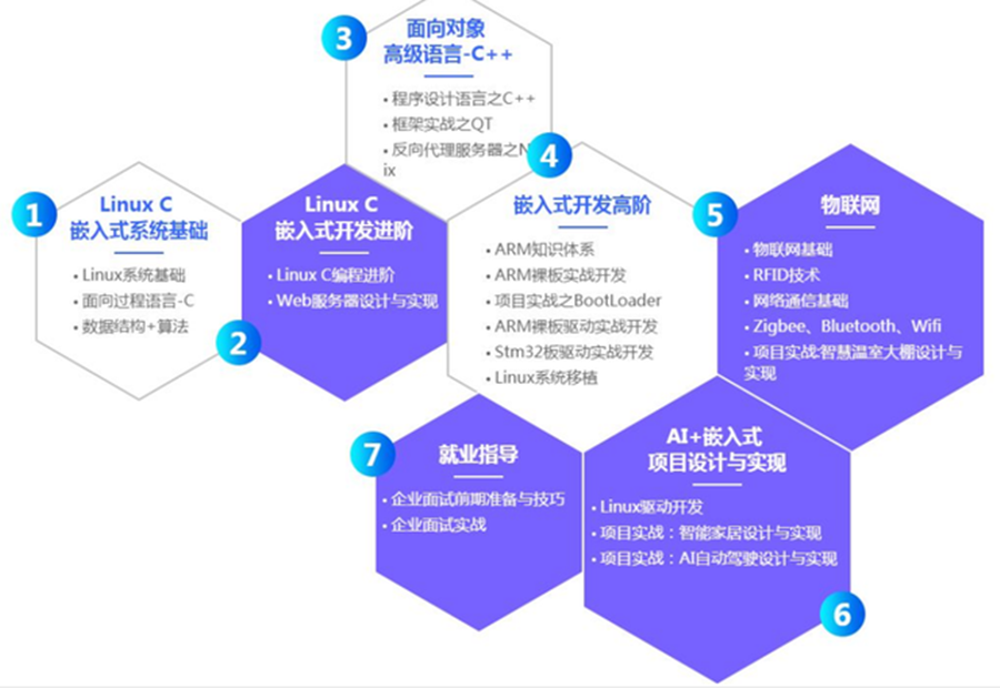甄选2024嵌入式培训比较好的机构排行榜前十名一览
