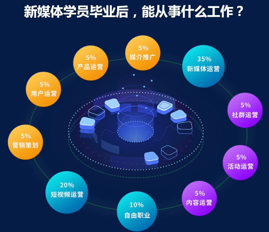 国内十大新媒体运营培训机构2024更新发布一览 国内十大新媒体运营培训机构2024更新发布一览