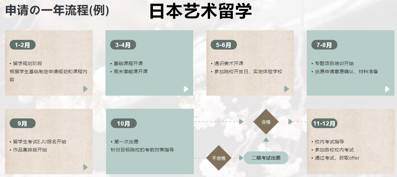 正规日本艺术留学培训机构排名前十名推荐