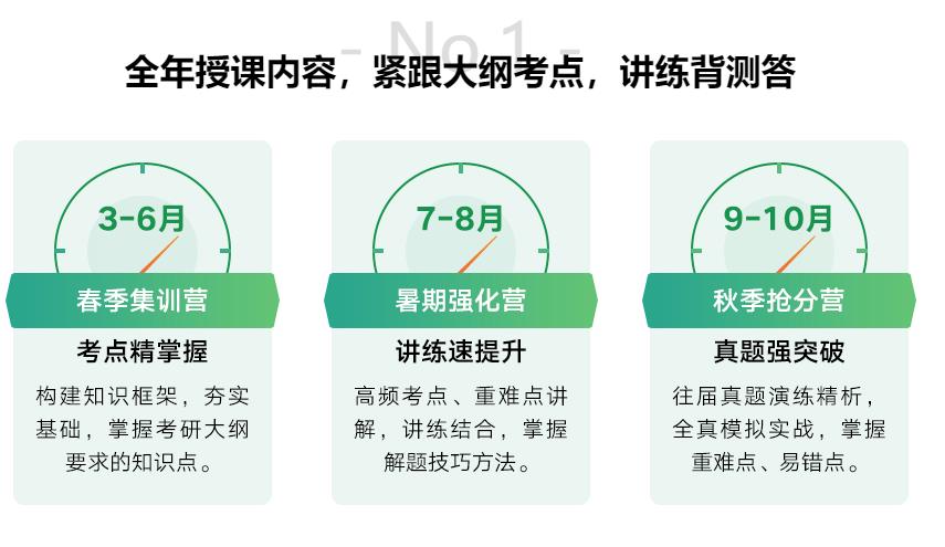 Top10大考研线下全年集训营培训机构排名出炉.jpg
