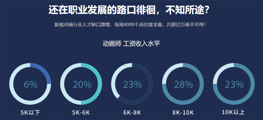 南京十大正规的影视动画培训机构推荐 南京十大正规的影视动画培训机构推荐