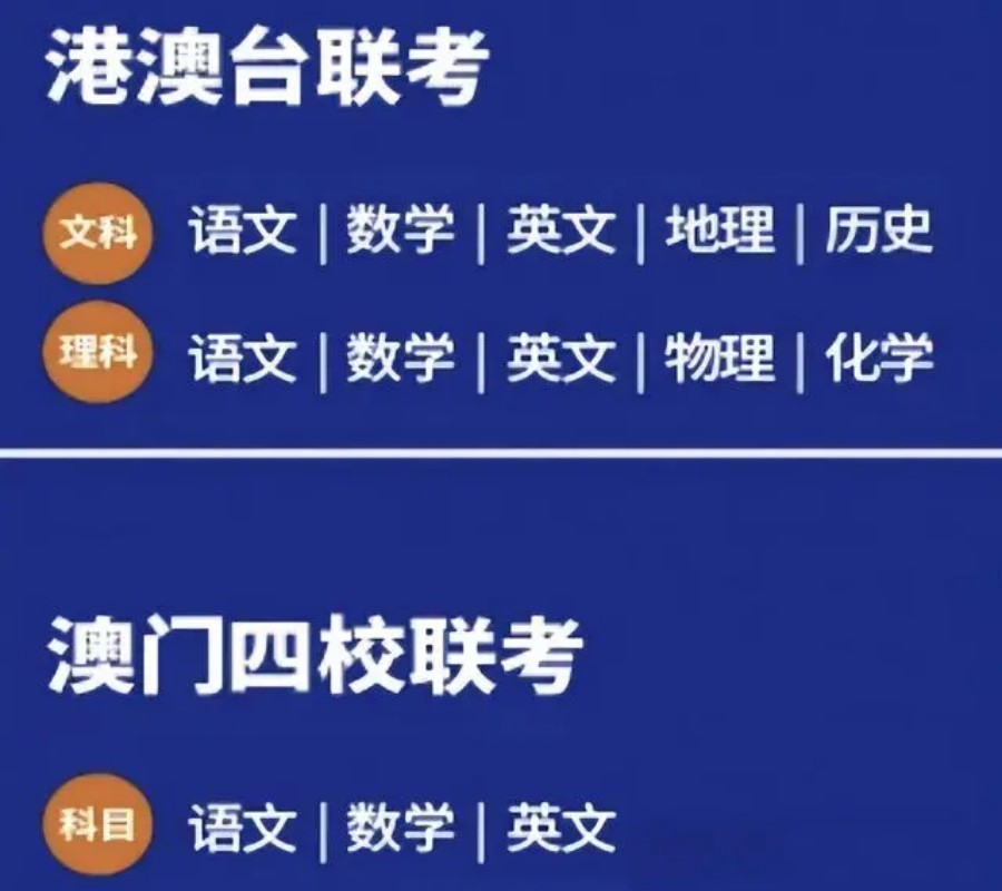 珠海排行榜前十港澳台侨联考培训学校名单表公布.jpg