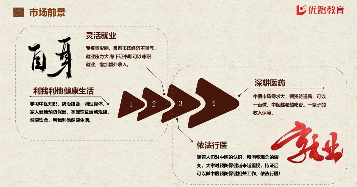 五大口碑好的中医师承培训机构排名出炉