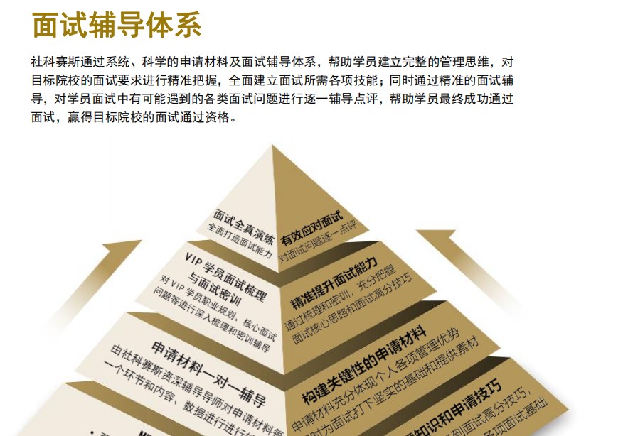 更新2024年mba培训机构排行榜前十名