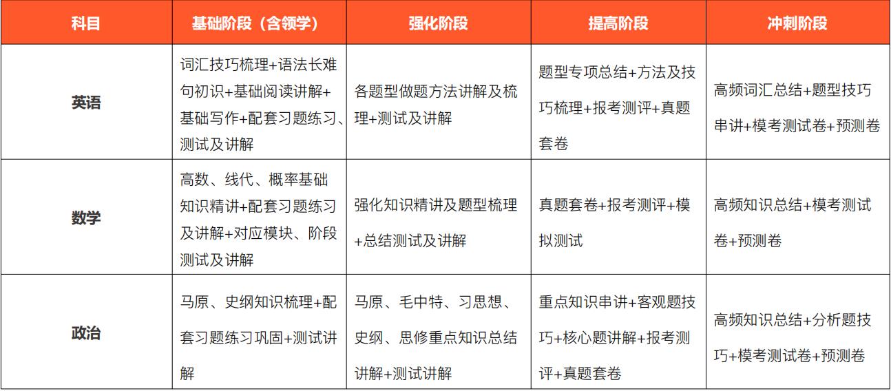 考研培训 考研培训