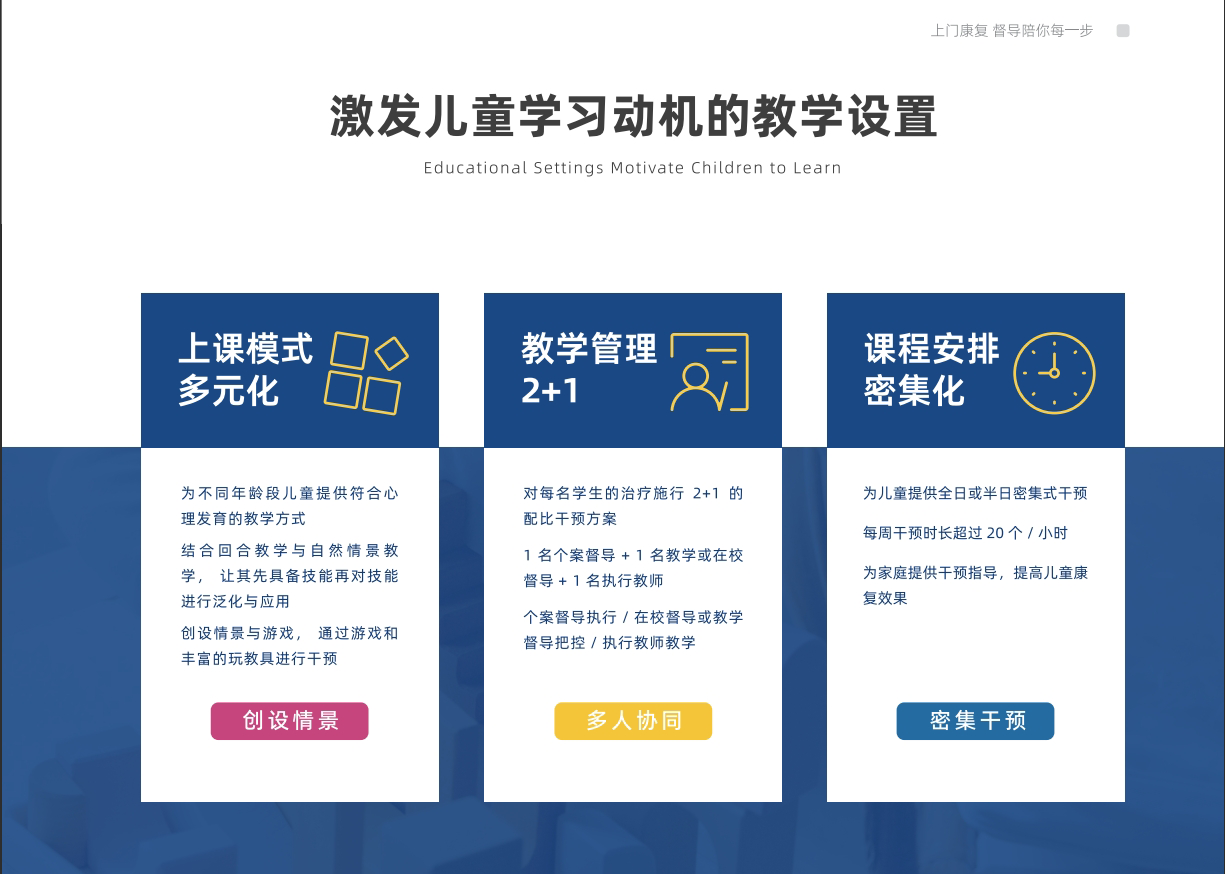 儿童康复干预 儿童康复干预