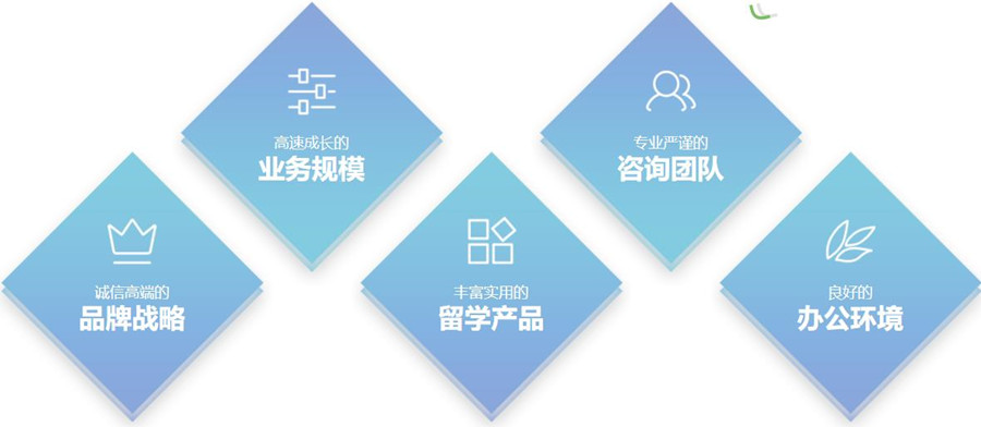 上海口碑比较好的留学中介top10排行榜一览