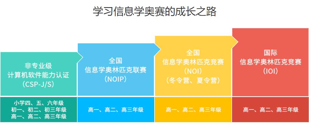 目前正规的10大青少年c++培训机构名单