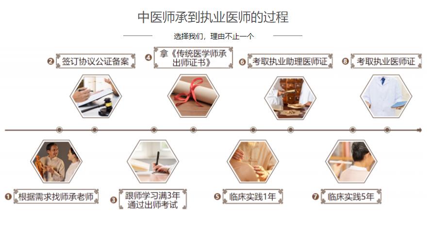 四川成都传统中医师承培训机构十大榜单汇总一览.jpg 四川成都传统中医师承培训机构十大榜单汇总一览.jpg