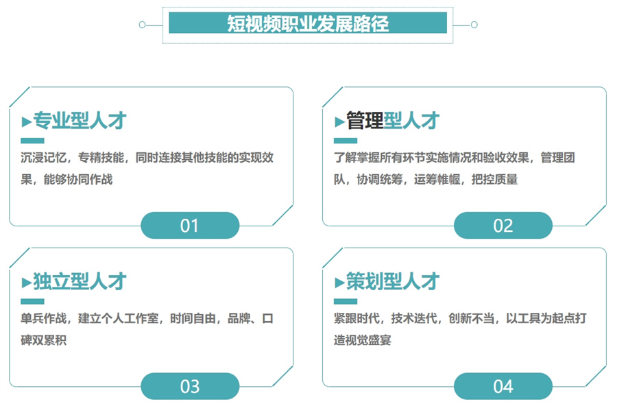 教学好的top10新媒体短视频运营培训机构推荐名单榜