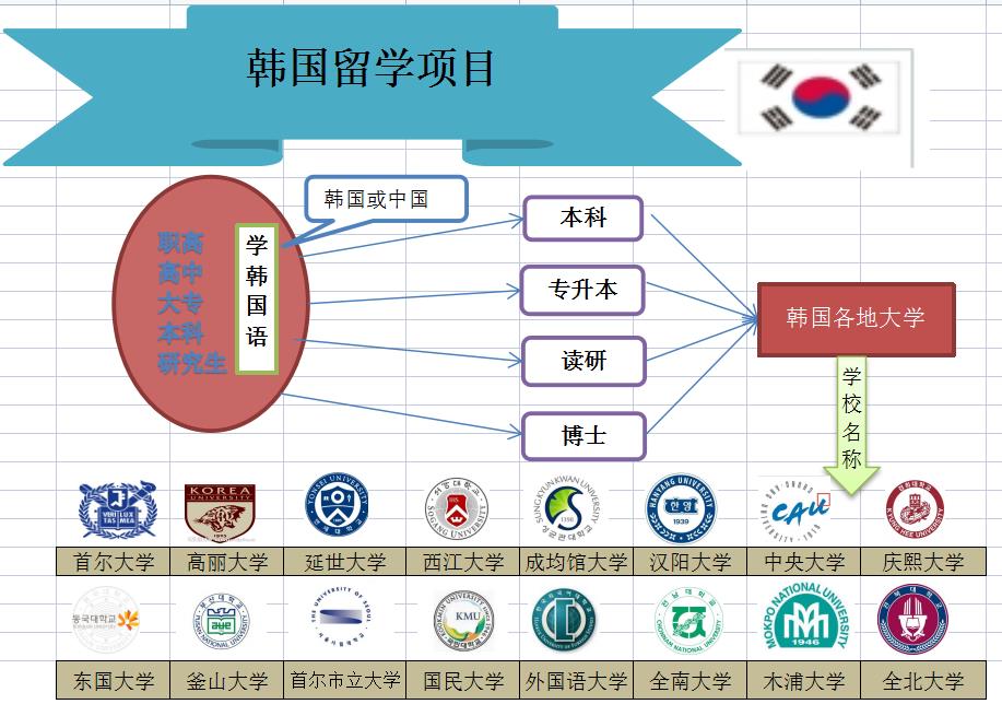 大连排名前十韩国留学规划中介名单汇总一览.jpg