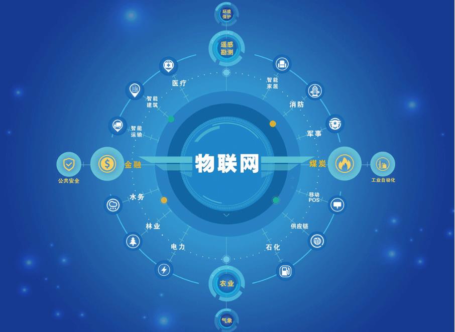 目前比较热门的物联网技术培训学校十大排名整理 目前比较热门的物联网技术培训学校十大排名整理