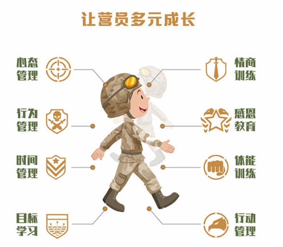 衢州排名前五的叛逆网瘾青少年暑假军事特训营-自信自强