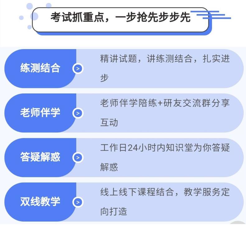 重庆TOP榜十大正规研究生考研辅导培训学校名单更新一览.jpg