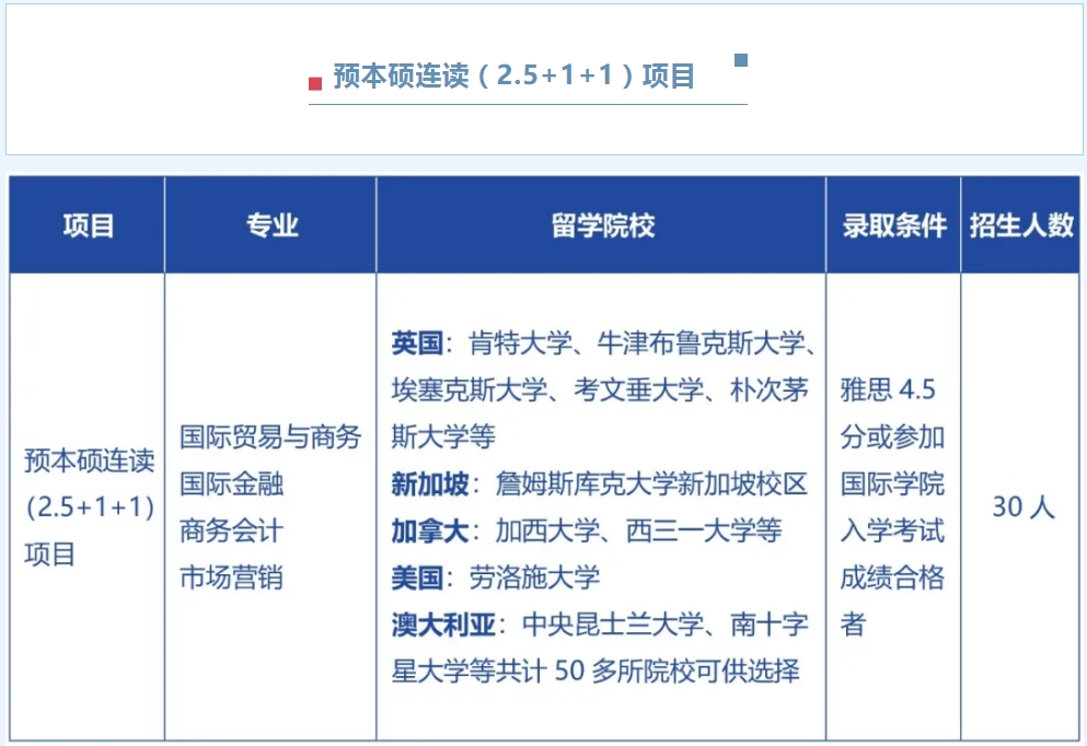 厦门大学国际学校2024年春季国际本科招生啦 厦门大学国际学校2024年春季国际本科招生啦