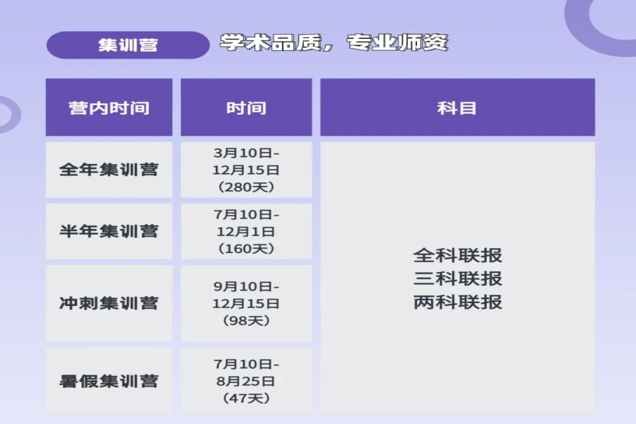 沈阳名气大的十大考研全年集训培训机构排行榜.jpg