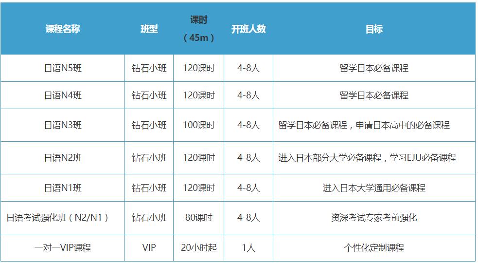 甄选十大正规日语培训机构排名更新