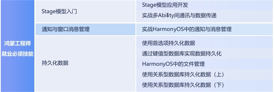 国内排名前十华为鸿蒙开发培训机构十大名单-Harmony QS