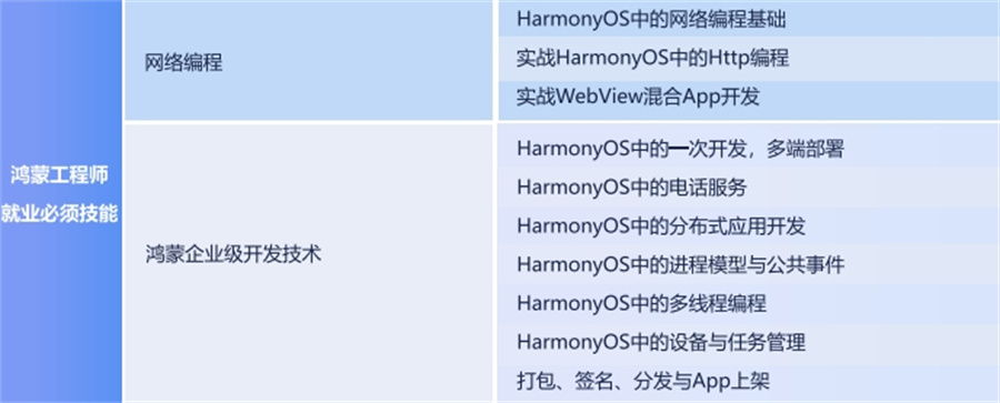 国内排名前十华为鸿蒙开发培训机构十大名单-Harmony QS