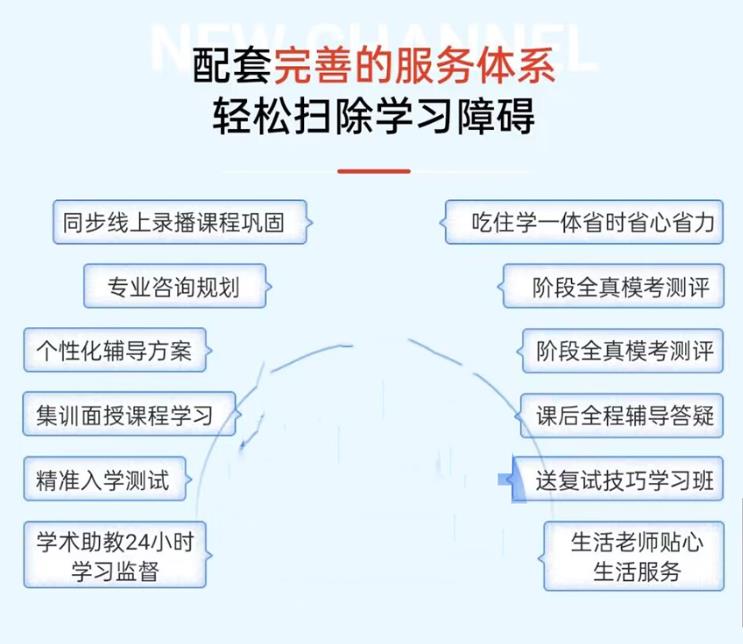 四川雅安排名前列的考研辅导机构TOP榜前十名单总结.jpg 四川雅安排名前列的考研辅导机构TOP榜前十名单总结.jpg
