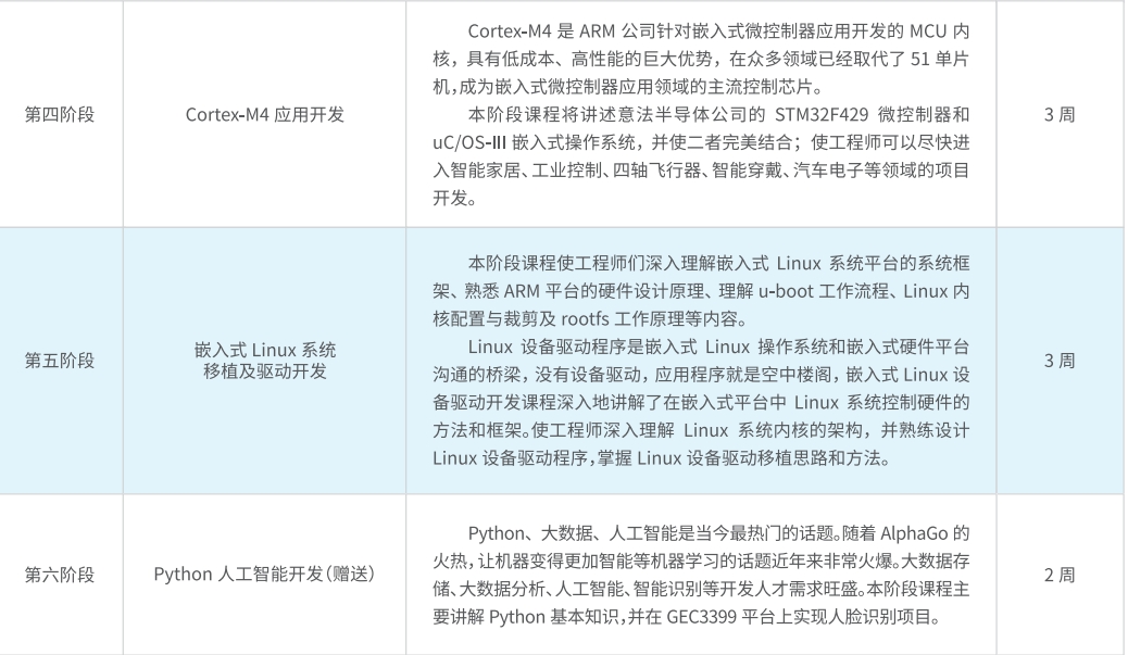 盘点五大嵌入式培训机构实力排名公布
