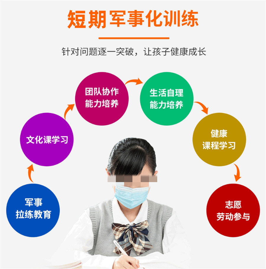 叛逆网瘾封闭式军事化学校 叛逆网瘾封闭式军事化学校