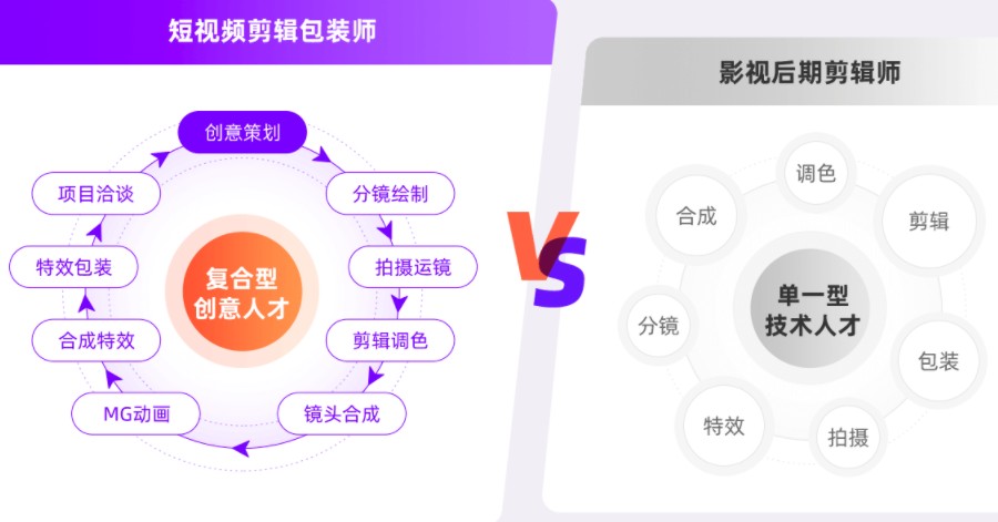 排名好的top10学剪辑比较好的培训学校