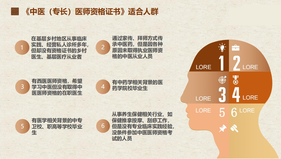 国内排名top5的中医专长考试培训机构名单汇总