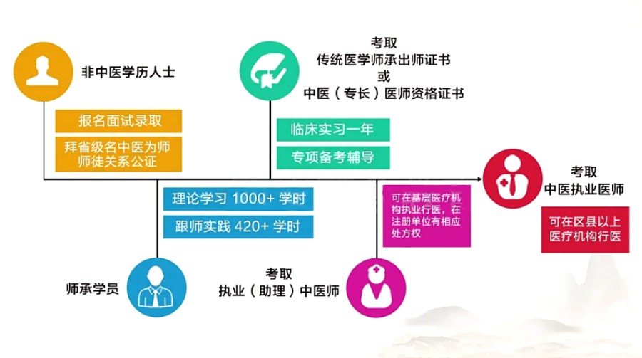 武汉排名好的中医专长医师资格证培训中心名单汇总.jpg 武汉排名好的中医专长医师资格证培训中心名单汇总.jpg