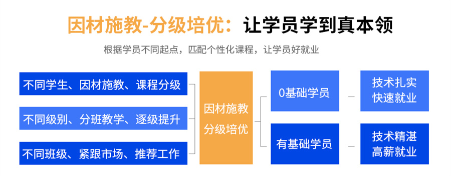 plc编程培训 plc编程培训