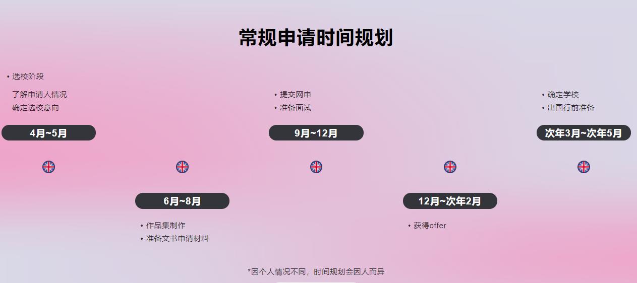 靠谱的英国艺术留学培训机构排行榜前十名推荐