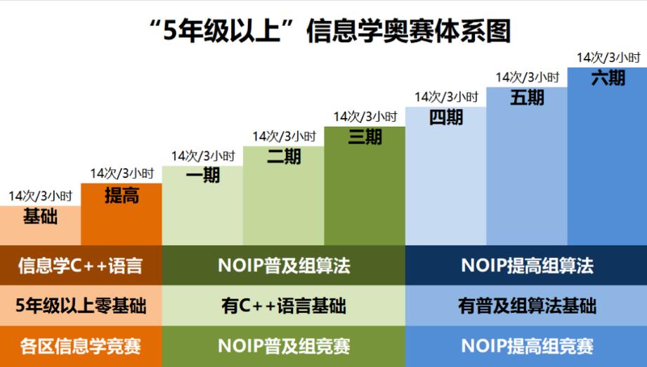 信奥赛比较厉害的培训机构前十名排行榜