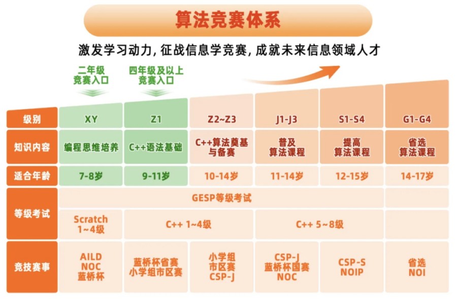 南昌十大信息学奥赛(csp-j/s)编程机构实力名单一览.jpg 南昌十大信息学奥赛(csp-j/s)编程机构实力名单一览.jpg
