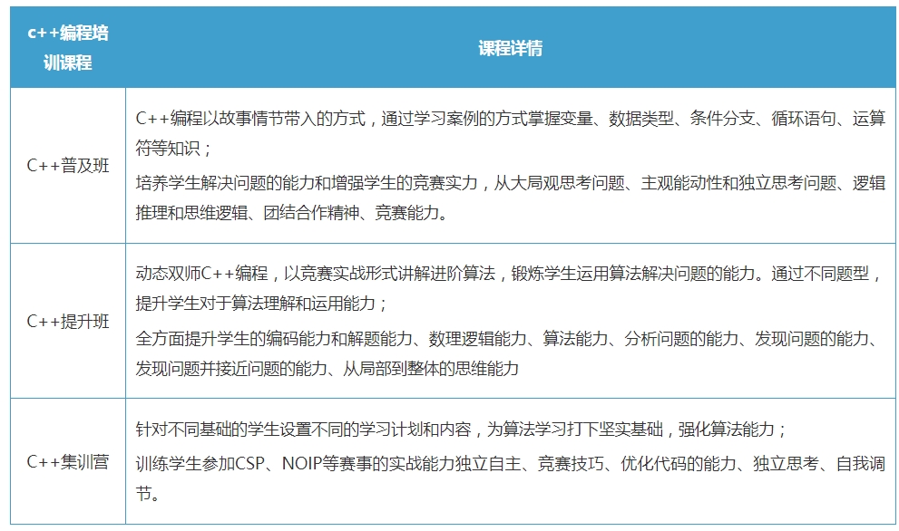 五大排名好的信息学奥赛编程培训机名单更新