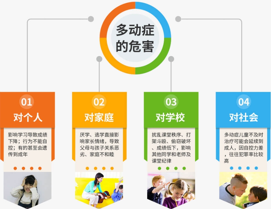 盘点杭州多动症孩子全日制特殊学校名单及简介一览